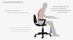 Conventional Sitting Behaviour - 3dee Aeris #2629260