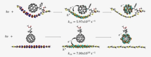 The Authors Demonstrate The Importance To Properly - Photoinduced Charge Separation #2629869