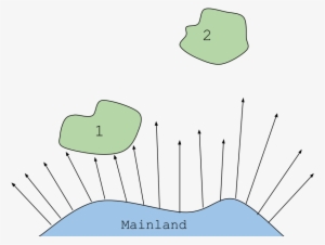 Insular Biogeography - Island Dispersion #2629916