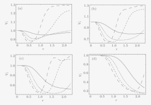 Effect Of The Dispersion On Multipartite Continuous - Diagram #2629998