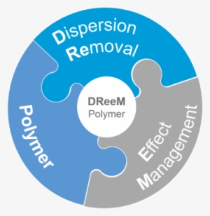 Dispersion Removal Effects Management Polymer™ - Label #2630124