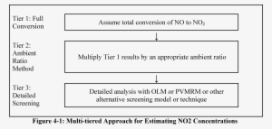 Dispersion Models That Account For More Explicit Photochemistry - Air Pollution #2630179