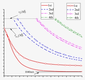 The Effect Of The Magnetical Boundary Conditions On - Diagram #2630180