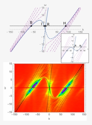 Observation Of Noise Correlated By The Hawking Effect - Figures #2630211