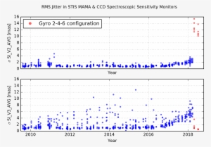 Only Jitter In The Detector X Direction Degrades Spectral - 2018 #2630350