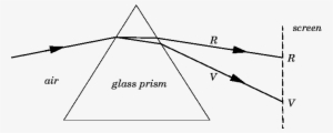 \begin{figure} \epsfysize =2 - Dispersion Of White Light By A Prism #2630377 \begin{figure} \epsfysize =2 - Dispersion Of White Light By A Prism #2630377