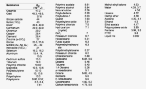 Hamakerconstants - Hamaker Constant Table #2630584