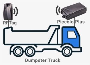 Most Suitable For Waste Management Tracking Of Containers - Roll-off #2630871
