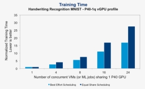 Training Time Of Best Effort Vs - Cell #2632416
