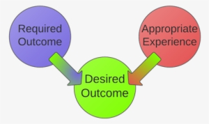 Desired Outcome - Try Again-2 - Desired Outcomes Definition #2632530