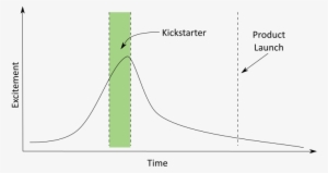 Hype-kickstarter - Kickstarter #2633573