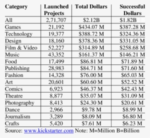 Projects And Dollars - Tabla De Densidades De Liquidos #2633712