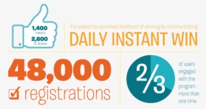 The Proof Is In The Results #2634211