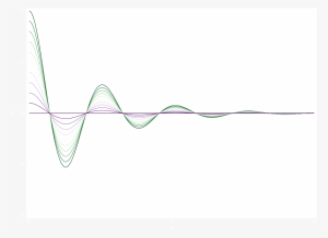 Note How Easy It Is With The Splat - Line Art #2635923