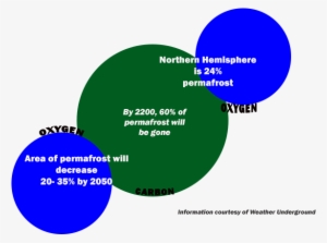 As The Earth's Temperature Begins To Rise, Not Only - Circle #2636076
