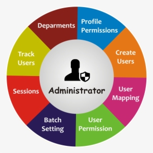 Administration - Spanish Sports #2636297