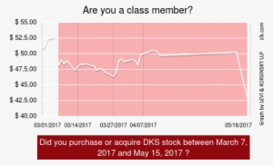To Receive More Information, Please Fill Out The Form - Levi & Korsinsky, Llp #2636462