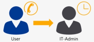 Ad Delegation User Perspective - User #2636587