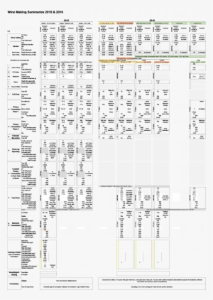 2015-6 Winemaking Summary - Winemaking #2637539