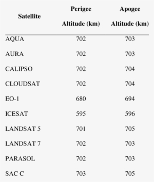 Nasa And Esa * Operated Earth Science Satellites Used - 16wt Fly Line #2637542