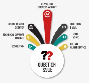 Cusi Technical Support - Technical Support #2637710