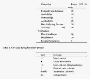 Review Criteria Summary - Review #2637729