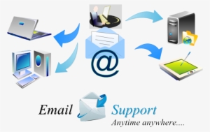 That Is The Reason, This Gave High Rise To Customer - Email Support Png #2637731