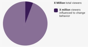 Anonymized Impact Summary - Portable Network Graphics #2637822