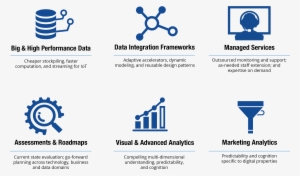 The Sirius Data And Analytics Team Focuses On Six Core - Computer #2638014