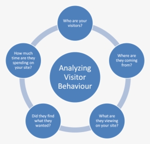 Web Analytics - National Decision Making Model Police #2638334