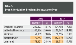 Table - Portable Network Graphics #2639233