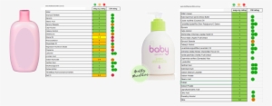 And A Snapshot Of The Baby Lotions - Doterra Baby Range #2639580