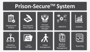 Prisoner Management System - Graphic Design #2640923