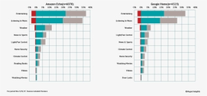 Multiple Funnels 89 - Amazon Echo Is Actually Used #2641165