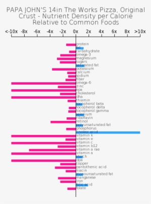 Nutrient Composition Relative To Common Foods - Dark Chocolate Nutrition Composition #2644341