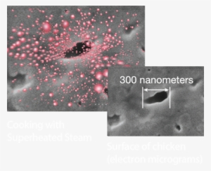 Healthy Cooking 2 Image - Healthy Diet #2644717