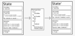 Ethereum State Transition Function - Ethereum State #2645525