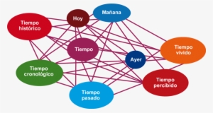 Conceptos Relacionados Con El Tiempo - Conceptos Relacionados #2645896