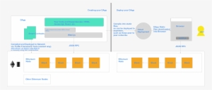 Dapp Ethereum Architecture Ecosystem - Decentralized Application #2645913