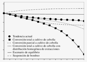 Relación De Tiempo Carga Para Los Escenarios Planteados - Electric Charge #2646282