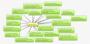 A Website To Tell About The Life Of Benjamin Franklin - Colorfulness #2647040