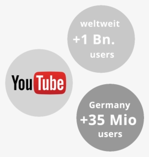 Home > - Youtube #2647235