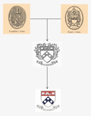 Tumblr Inline Mil53imdbs1qz4rgp - University Of Pennsylvania #2647332