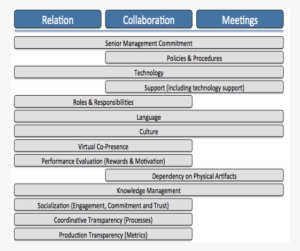 Virtual Team #2648329