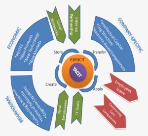 File - Knowledge - Circle #2648805