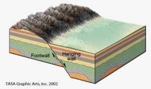 Bolide Crater Formation - Formation Of A Fault #2648978