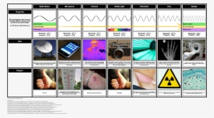 Em Spectrum Chart - Electromagnetic Spectrum Chart With Uses #2649449
