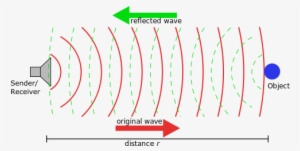 Electromagnetic Spectrum Electromagnetic Spectrum - Sonar Waves #2649468