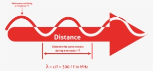 Radiowave Graphic - Radio Wave #2649539