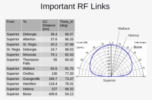 Graphic Depicting Takeoff Angles For Radio Waves Between - Radio Wave #2650044